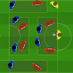 Esercitazione superiorità numerica 2v1 in fascia e 3v2 centrale