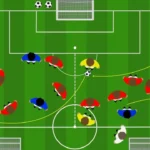 Gioco di posizione con cambio gioco dal lato forte all’1 contro 1