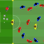 Gioco di posizione con jolly possesso sicuro e pressing sul segnale